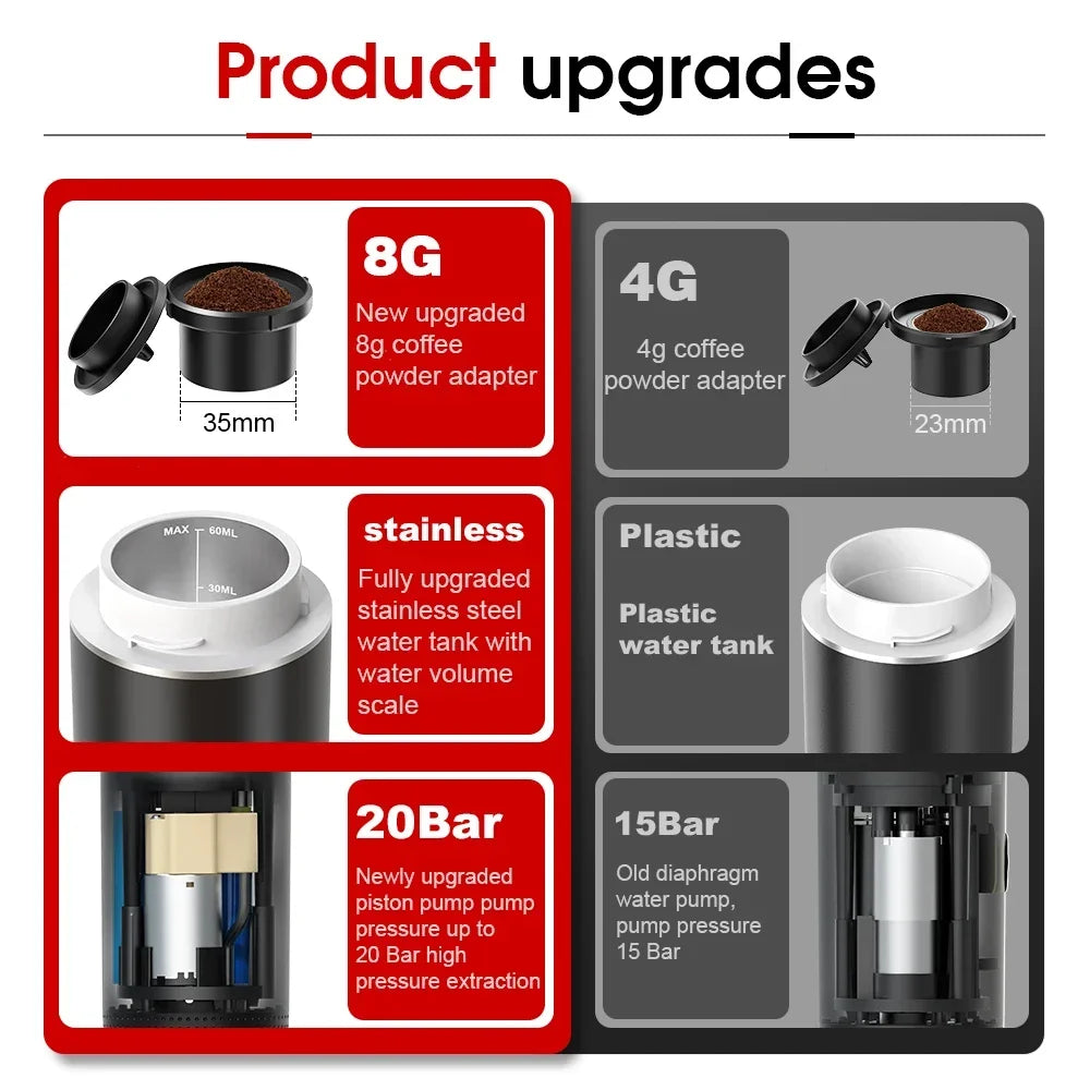 Portable 3-in-1 Espresso Maker for Car, Home, Travel Use