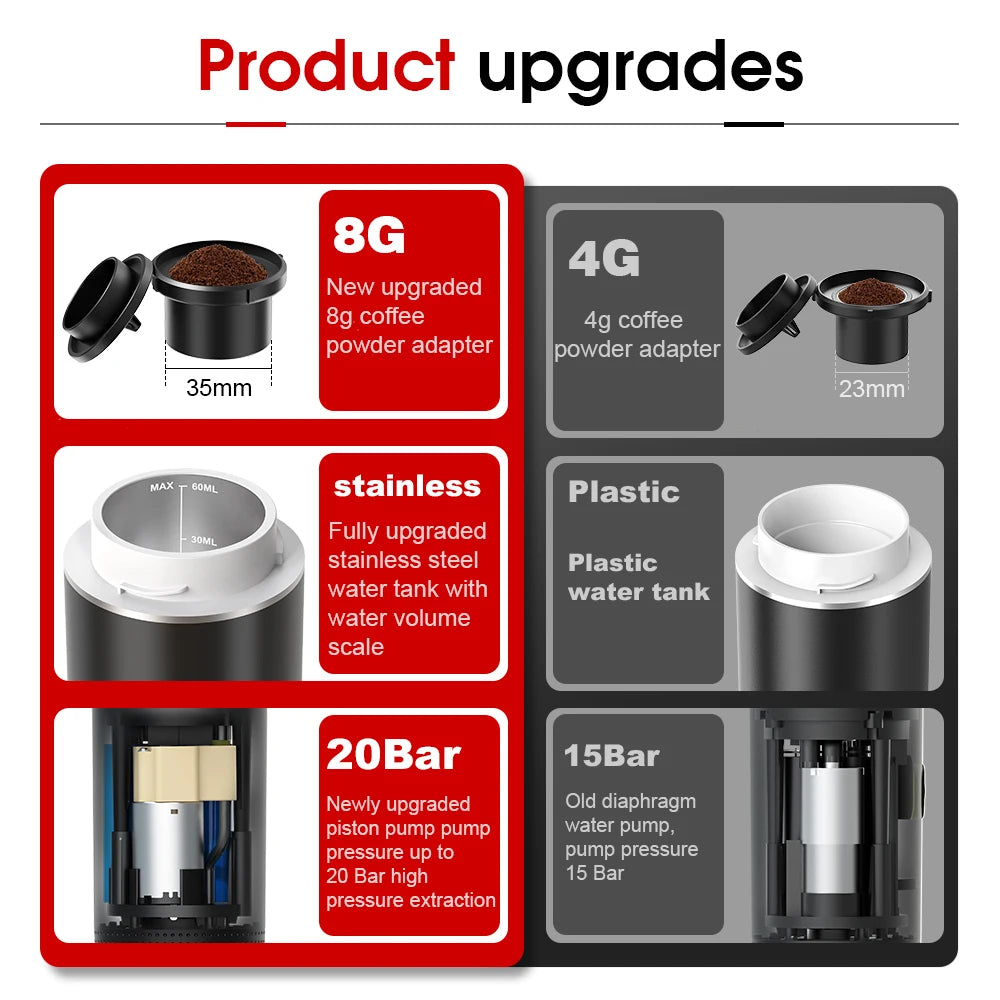 Portable 3-in-1 Espresso Maker for Car, Home, Travel Use
